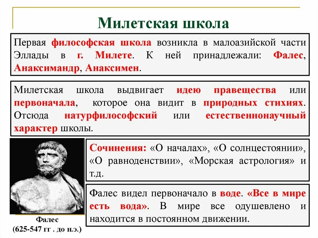 Суть милетской школы. Философия древней Греции. Милетская философская школа.. Милетская натурфилософская школа. Милетская школа Фалес Анаксимандр Анаксимен. Элейская школа и Милетская школа.