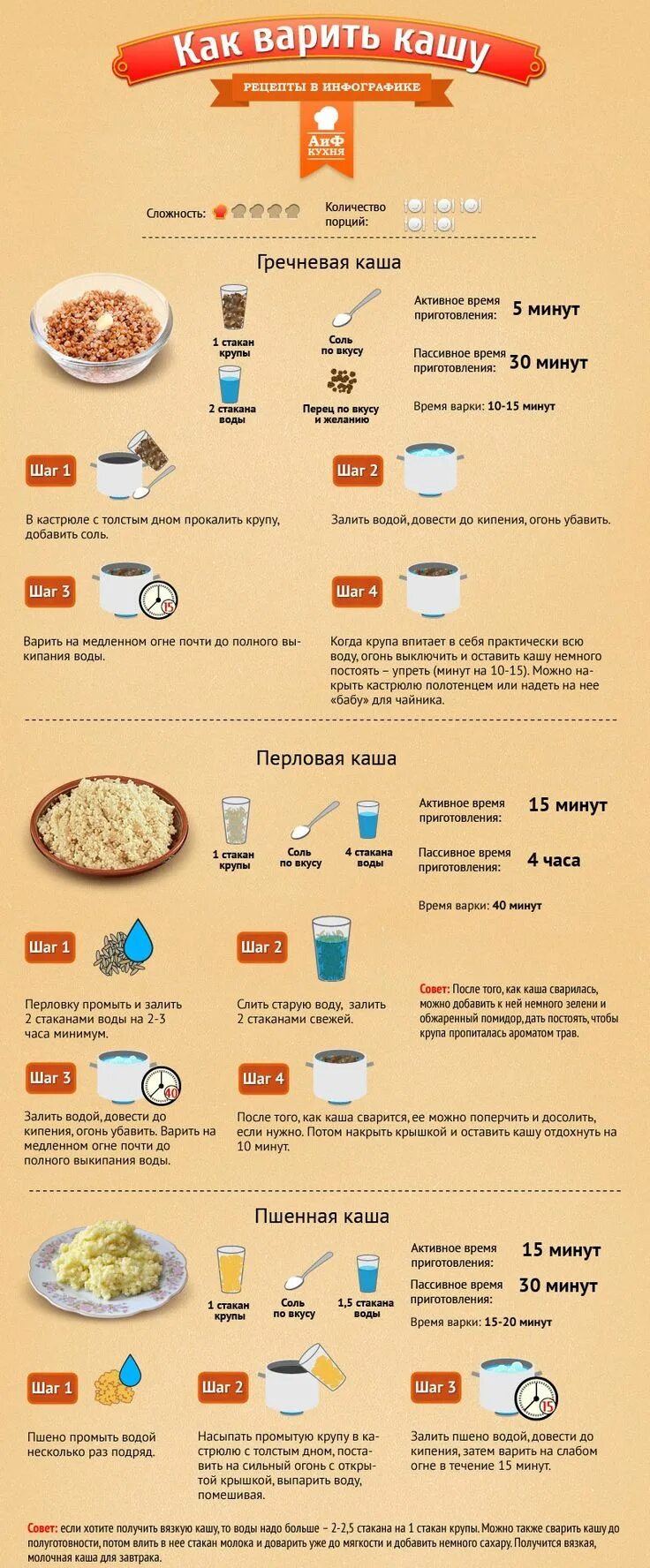 Как варить гречку. Какв варить гречку на воде. Рецепты в инфографике. Как варить гречку порционно.