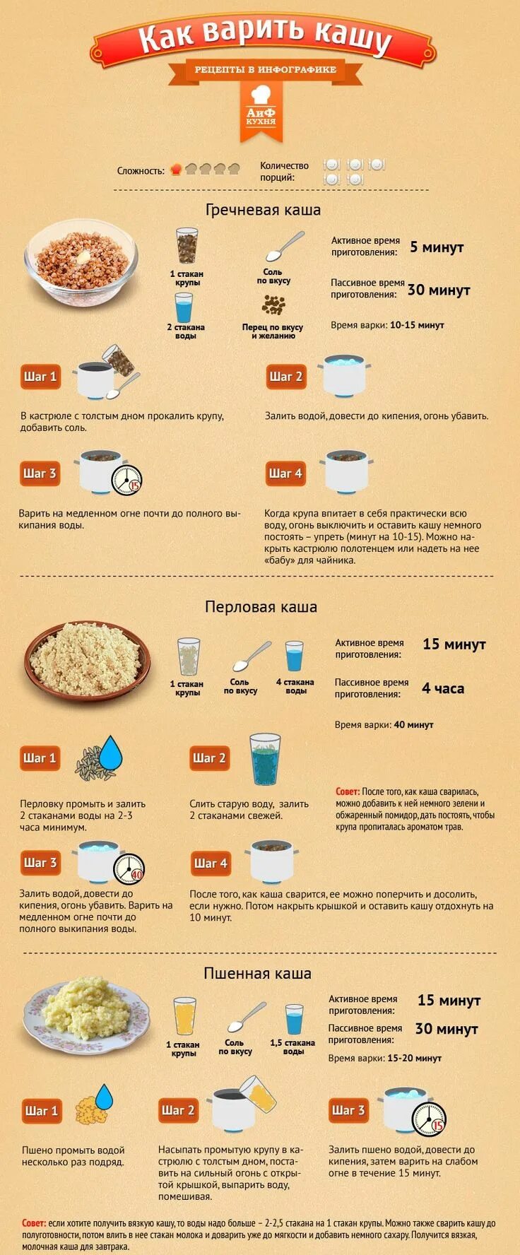 Как варить гречку. Какв варить гречку на воде. Рецепты в инфографике. Как варить гречку порционно. Гречка рассыпчатая рецепт пропорции воды