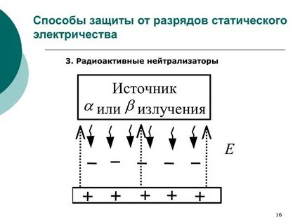 Что такое нейтрализатор статического электричества