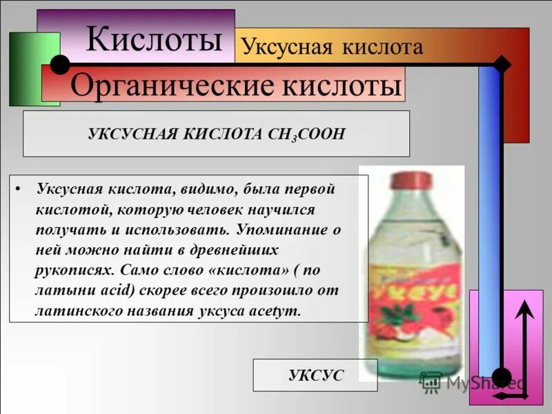 органические кислоты в природе. кислоты органика. пищевые органические кислоты. кислоты в органической химии. яблочная кислота в природе.
