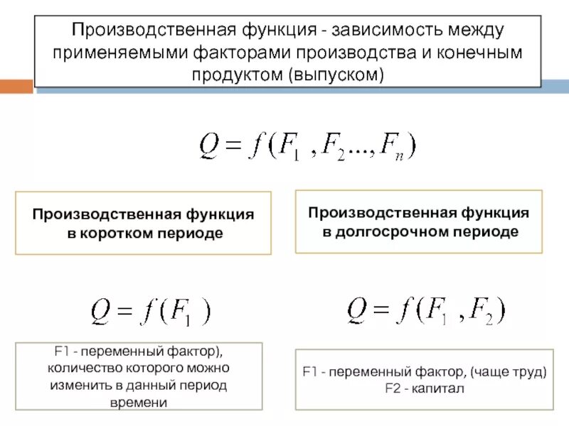 Производственная функция. Производсвенная функия. Производственная функция в долгосрочном периоде. Производсивеннаяфункция.