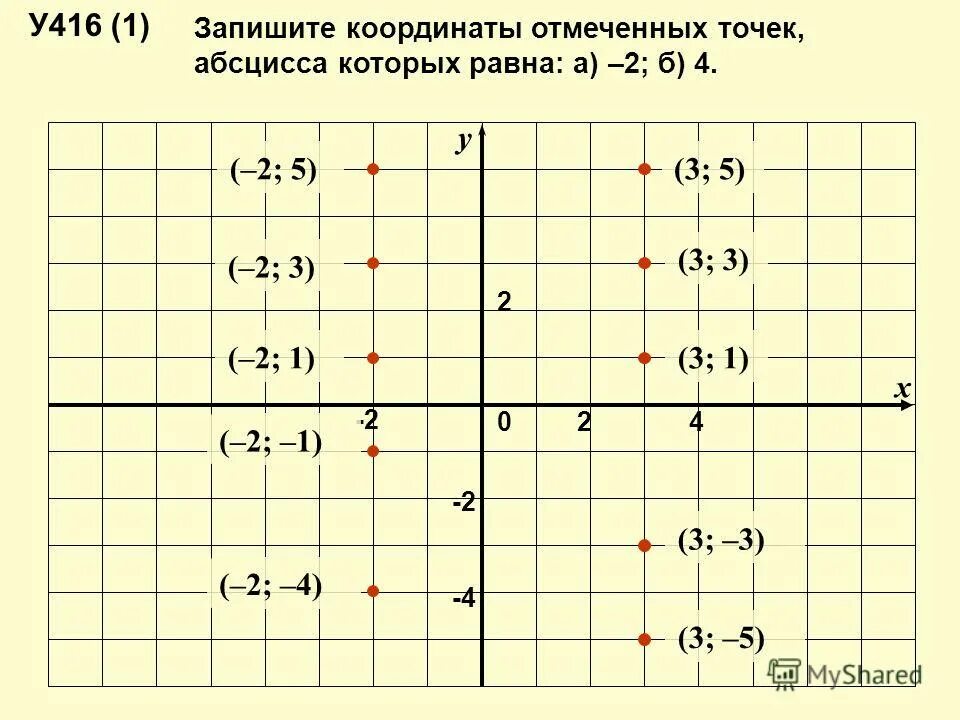 A 2 3 4 отметить точки