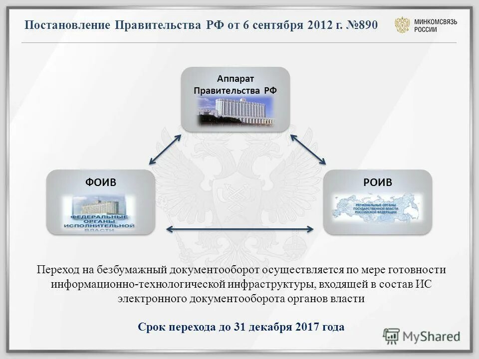 Корневые минкомсвязи. Переход на электронный документооборот постановление правительства. ЦПГ СМЭВ. Вид сведений СМЭВ 3.0. СМЭВ GETRESPONSE.