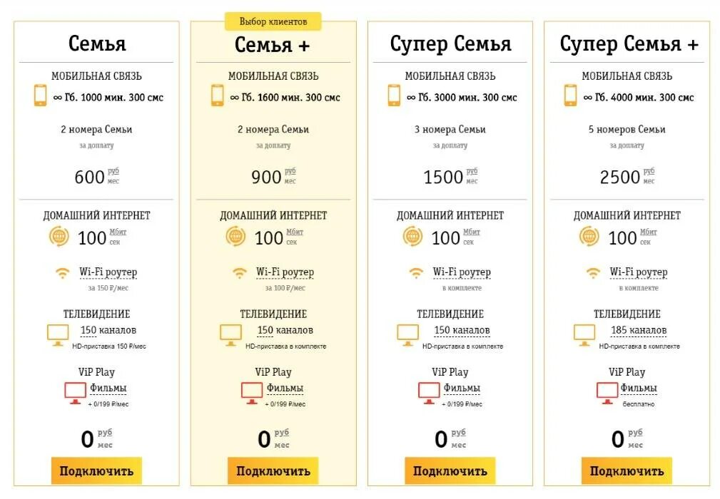 Какой подключить у билайна