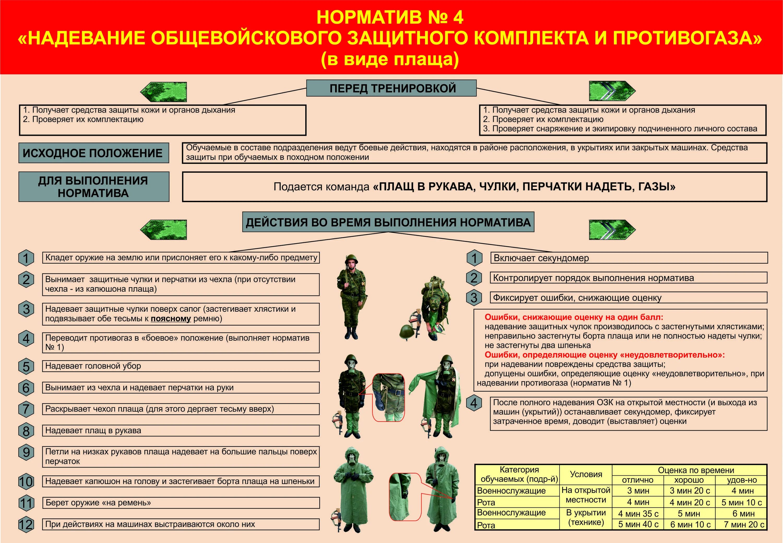 Норматив 5 по РХБЗ. Норматив 4а по РХБЗ. Норматив одевания ОЗК 4а. Норматив номер 4 по РХБЗ В виде комбинезона. Упражнения вс рф