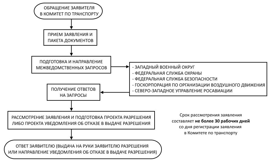 Режим временного ограничения. Порядок введения ограничения потребления электроэнергии. Частичное ограничение режима потребления электроэнергии. Режим временного ограничения. Красная площадь в апреле фото.