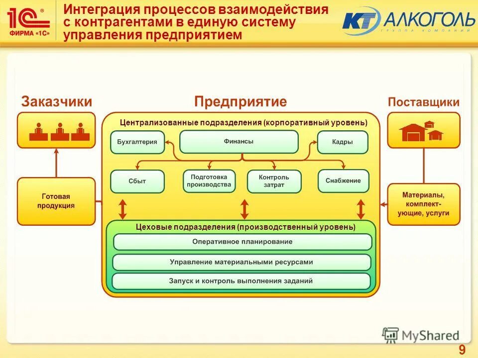 1с управление предприятием производство. Преимущества платформы 1с предприятие 8. Архитектура 1с предприятие 8. Компоненты технологической платформы 1с. 3.