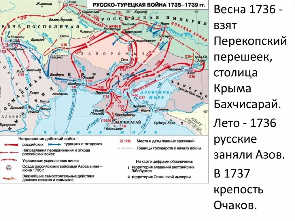 Войны россия турция даты. Русско-турецкая 1735 1739 гг. Русско турецкие годы 1735 - 1739. Русско-турецкая 1735-1739 карта.