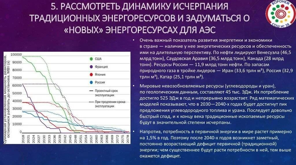 Перспективы развития атомной энергетики в России. Перспективы ядерной энергетики в России. Перспективы развития атомной энергетики в мире. Развитие ядерной энергетики в мире.