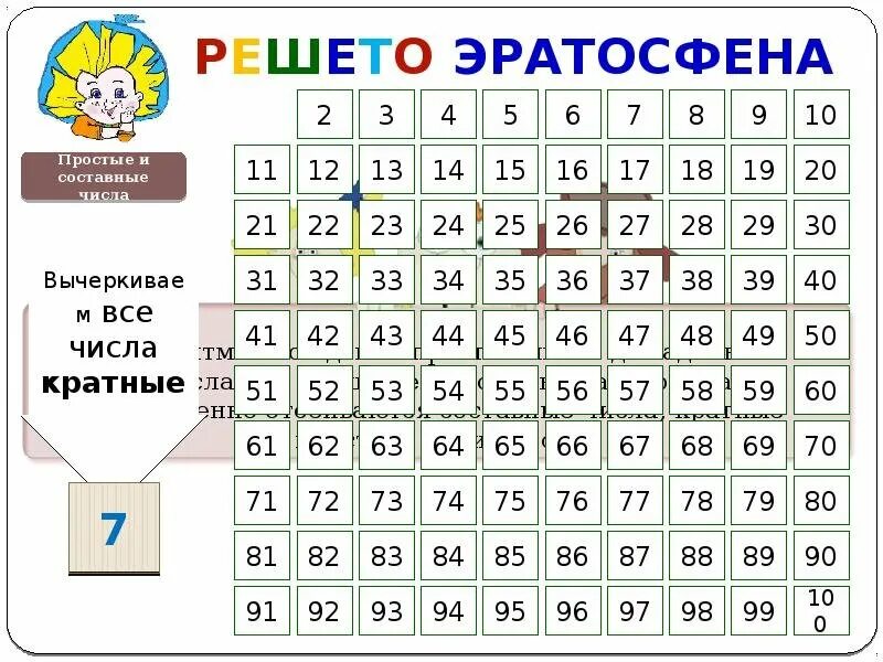 1 является простым или составным