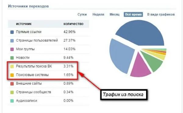 Статистика сайт рязань. Статистика группы. Статистика сообществ ВКОНТАКТЕ. Статистика охват аудитории сообщества. Статистика сообщества ВК.