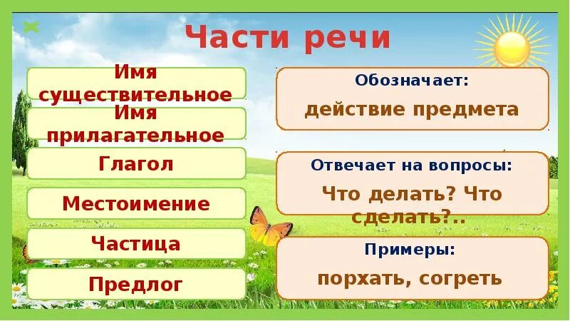 Солнце изменяется по числам 2 класс. Части речи в русском 3 класс. Примеры имен существительных действие. Предложение о весне 3 класс части речи.