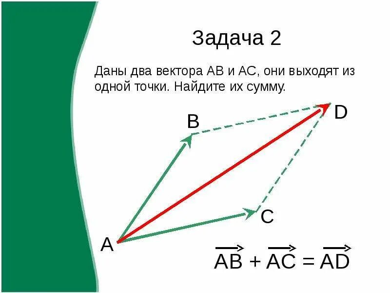 Как найти 3 вектор. Векторы из одной точки. Сумма векторов выходящих из одной точки. Сумма двух векторов из одной точки. Сумма векторов исходящих из одной точки.