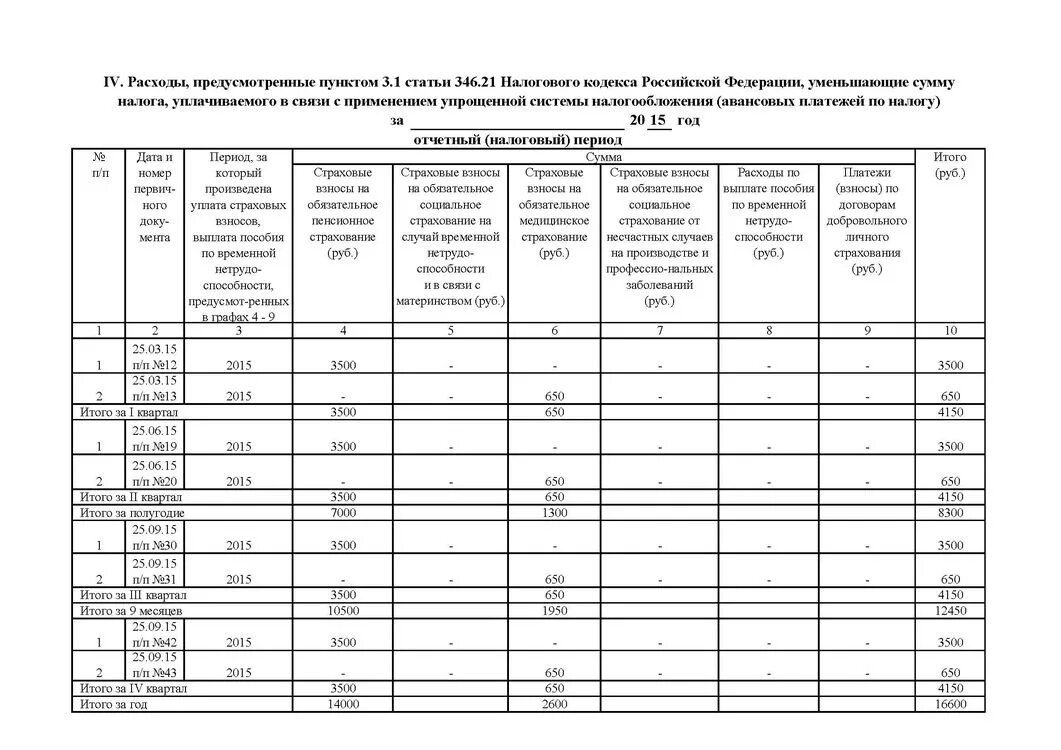 Кудир за 2023 год образец заполнения. Образец заполнения журнала расходов и доходов для ИП. Книга учета поступления и расхода дезсредств. Книга учёта доходов и расходов для ИП. Книга учета доходов и расходов дезсредств.