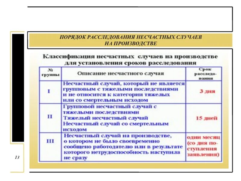 Расследование несчастных случаев на производстве 2022. Порядок расследования несчастных случаев на производстве. Порядок расследования несчастного случая на производстве. Несчастные случаи на производстве порядок расследования. Порядок проведения несчастных случаев на производстве.