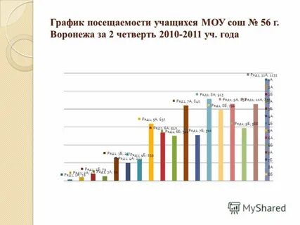 Посещение учащихся