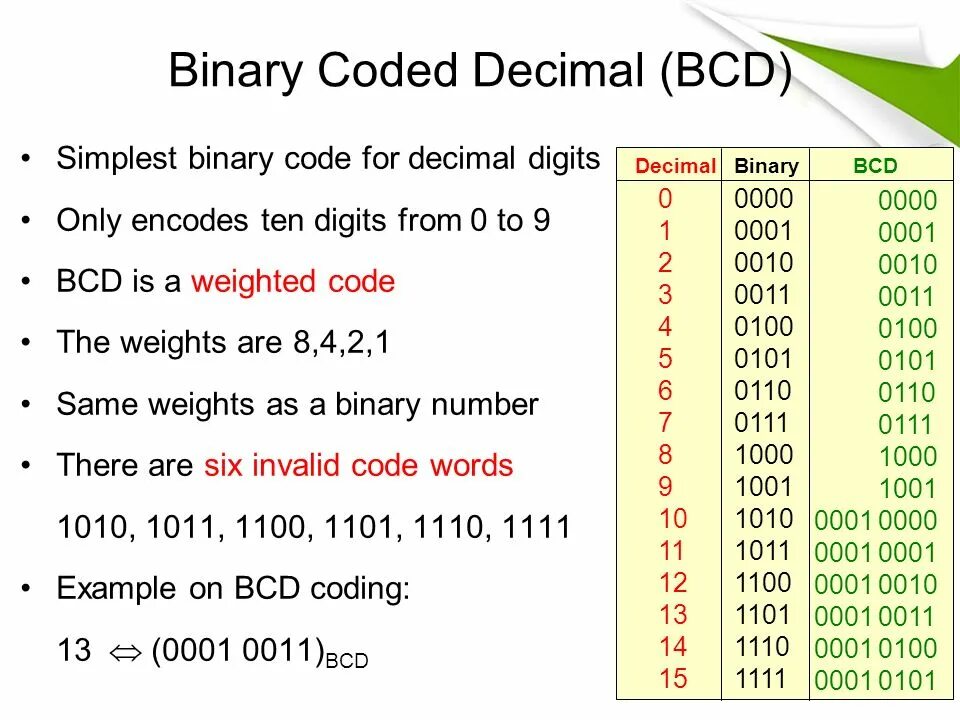 Invalid decimal literal. Decimal в binary coded decimal. bcd код. binary coded decimal bcd это. коды binary coded decimal.
