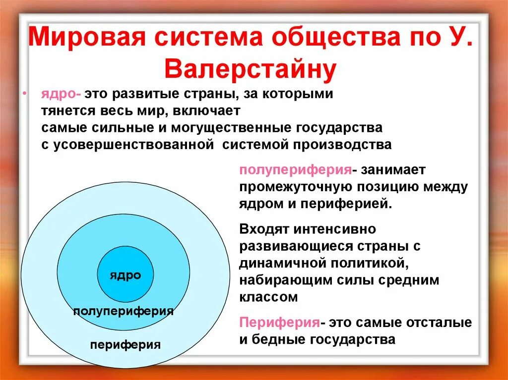 Понятие мировой системы. Страны ядра полупериферии и периферии. Ядро полупериферия периферия таблица. Части мировой системы.