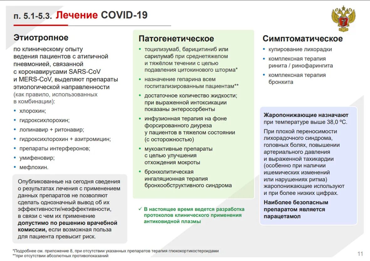 Минздрав рф список погибших. Протокол лечения коронавируса. Протокол лечения коронавируса в России. Схема лечения при коронавирусе на дому. Стандартная схема лечения коронавируса.