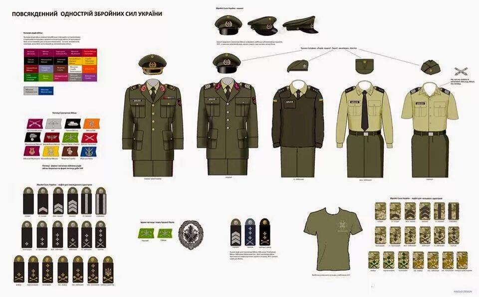 Название элементов формы. Форма ВСУ Украины 2021. Форма ВСУ 1991. Форма ВСУ И вс РФ. Элементы военной формы.