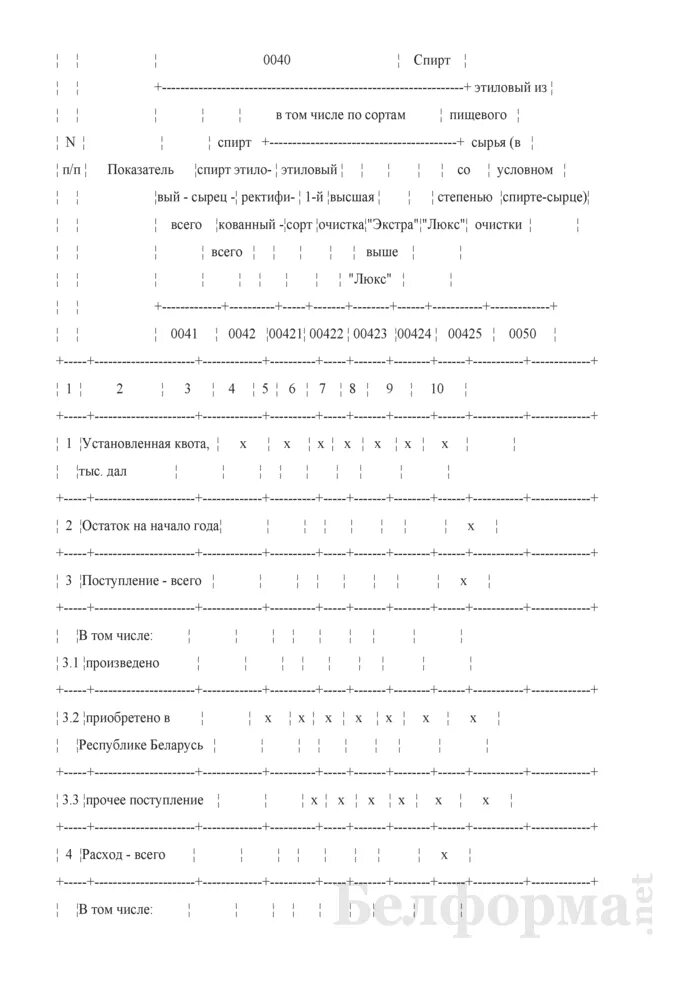 Требование на получение спирта в аптеке. Требование на получение спирта в аптеке