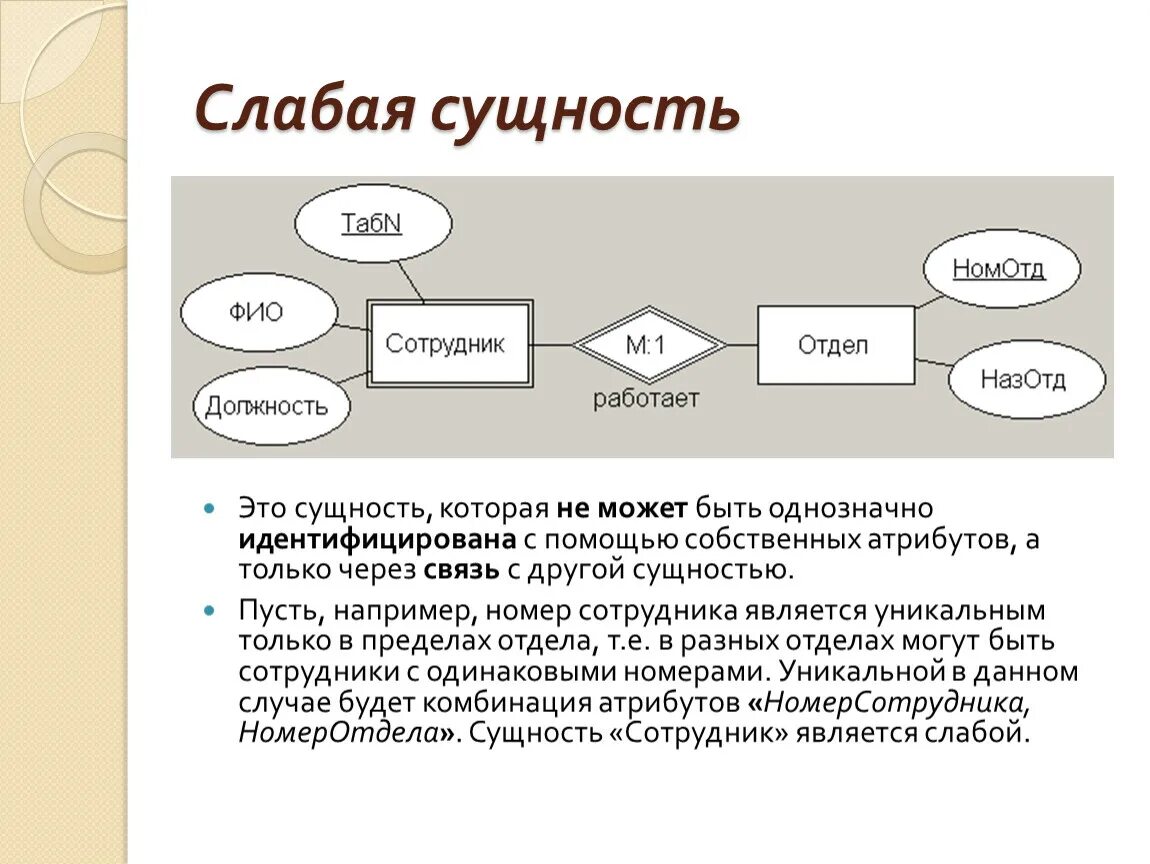 И в другие объекты например. Модель сущность-связь. Слабая сущность. Моделирование сущность-связь. Сильная и слабая сущность БД.