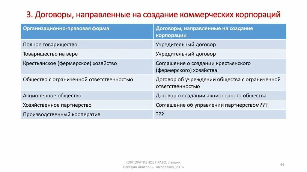 Какова организационно правовая форма химического комбината. Возможная организационно-правовая форма ремонтной мастерской. Коммерческие корпорации примеры. Виды коммерческих корпораций. Правовая форма корпорации.