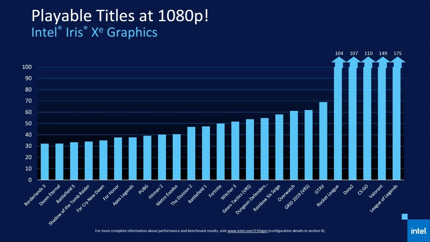 Intel Core i7 Iris xe Graphics. Intel Iris xe Graphics 12 поколения. Intel Iris xe Graphics g7. Встроенная график Аинтел.