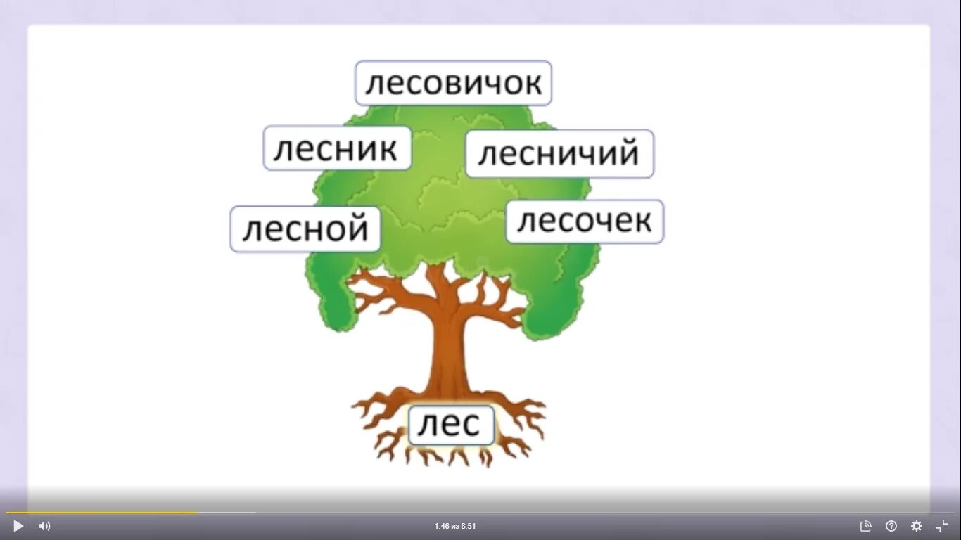 Однокоренные слова с корнем клон. Дерево с однокоренными словами. Дерево с однокоренными словами рисунок. Поделка зимнее дерево с однокоренными словами. Оформить дерево с однокоренными словами по образцу.