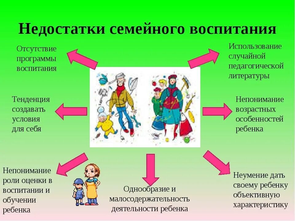 Ситуация семейного воспитания. Недостаток воспитания. Недостатки семейного воспитания. Проблемы семейного воспитания детей.