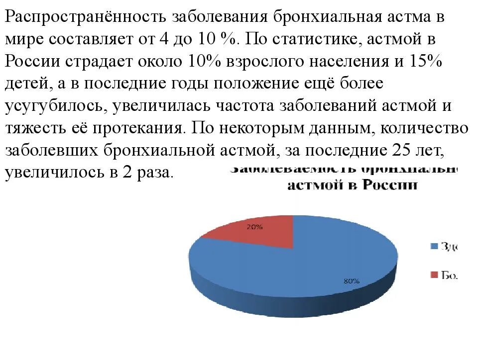 Сколько живут с астмой