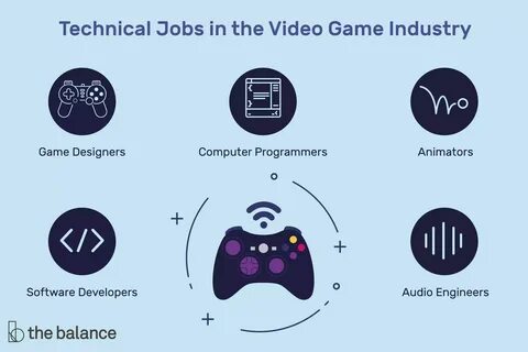 In game job