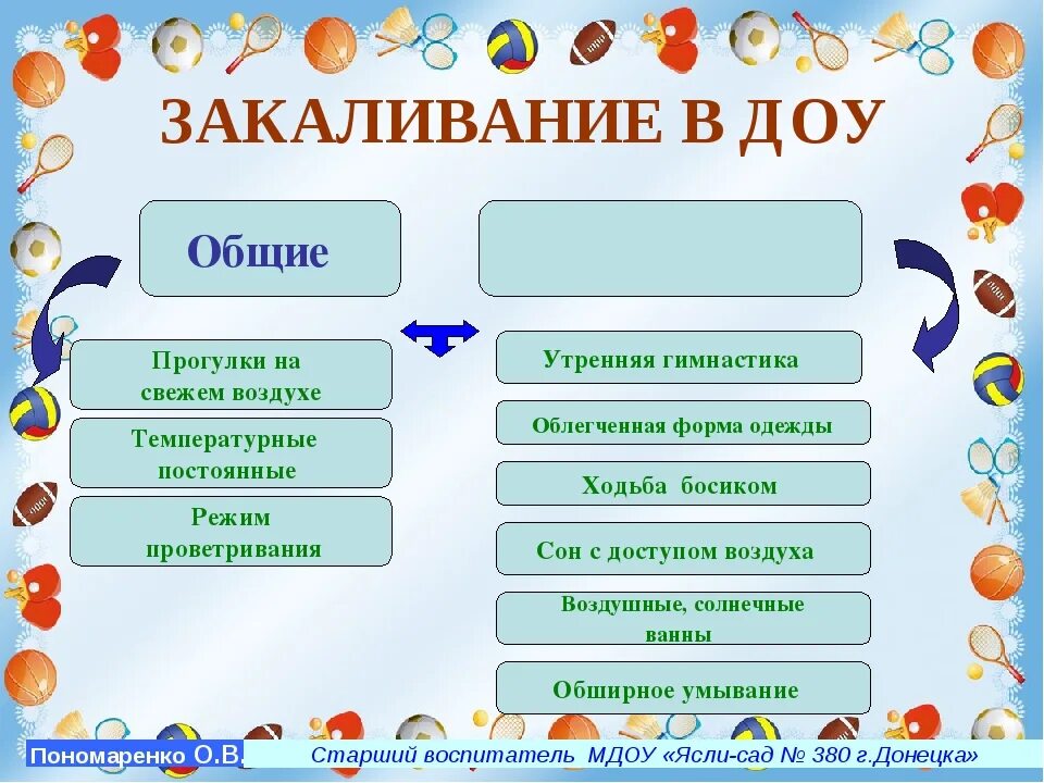 Закаливание в ДОУ. Формы закаливания в детском саду. Виды закаливания в ДОУ. Закаливание детей в ДОУ.