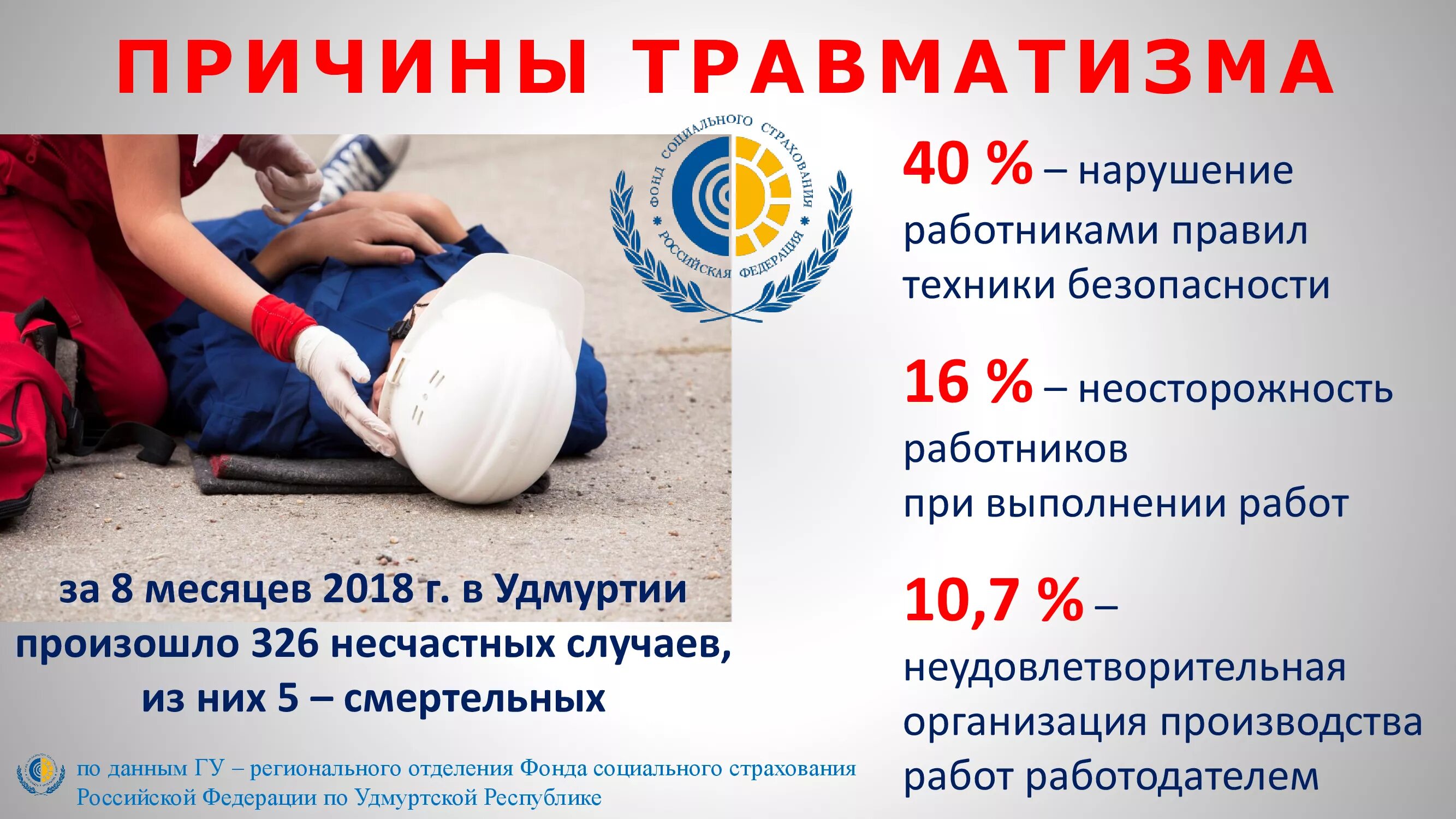 куда платят взносы на травматизм 2023