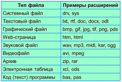 Что такое разные форматы