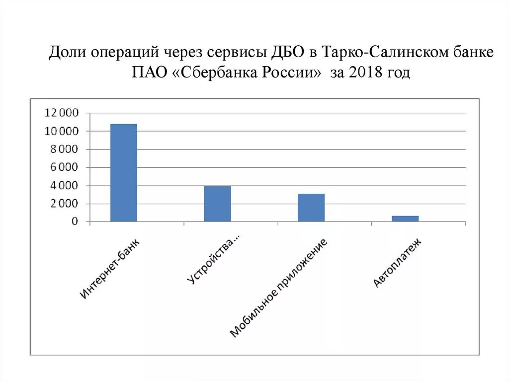 Сбербанк дистанционное банковское обслуживание. Дистанционное банковское обслуживание. ДБО В России. Анализ дистанционного банковского обслуживания. ДБО статистика.