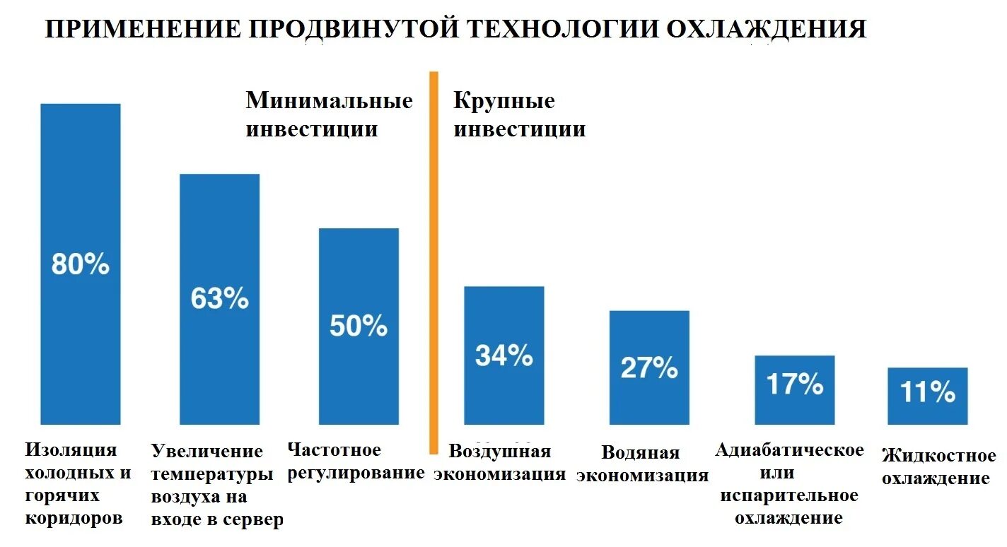 Продвинутое использование