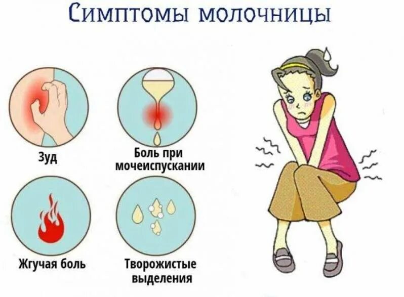 При молочнице болит низ. Молочница у женщин симптомы.