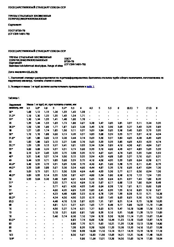 Гост 8732 78 б. Сортамент трубы стальные бесшовные. Сортамент трубы круглой стальной бесшовной. Вес трубы ГОСТ 8732-78. Труба ГОСТ 8732-78 таблица размеров.