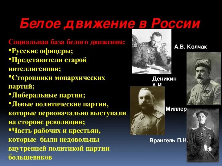 Белое движение в гражданской войне. Белые в гражданской войне. Партии белого движения.