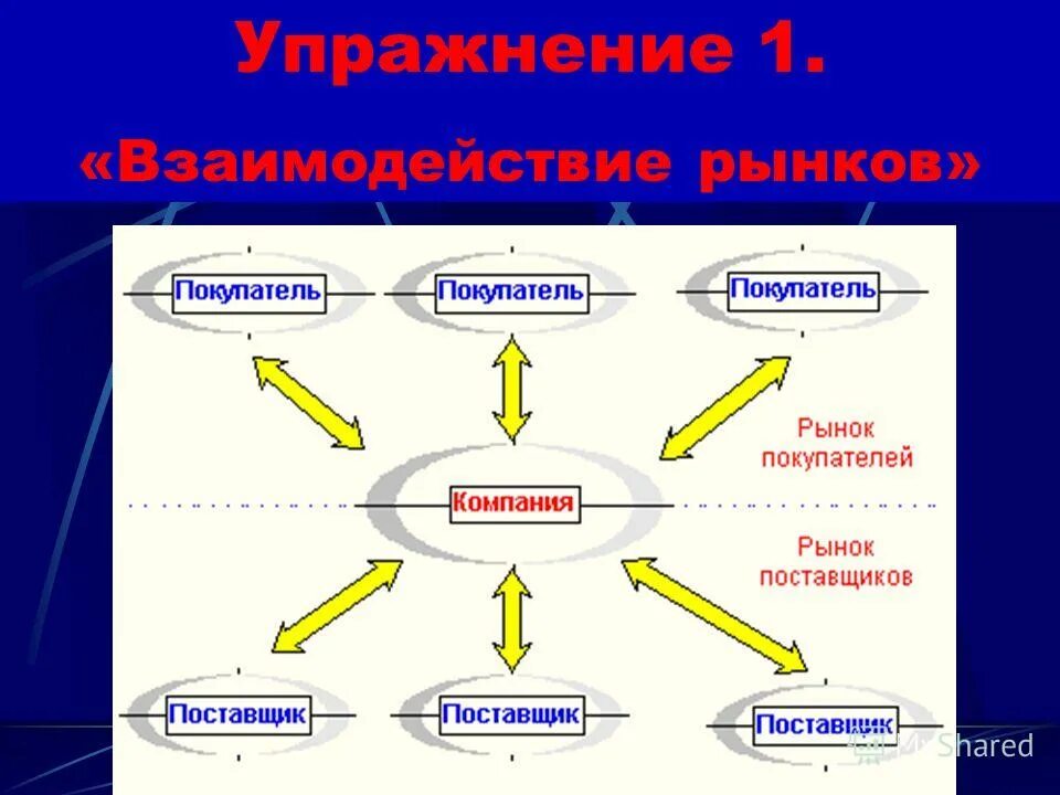 Модели организации рынка