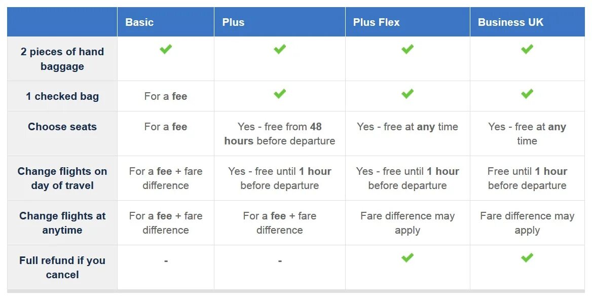 Go move перевод. Fee fare разница. fare fee ticket разница. разница между go move. business flex plus.