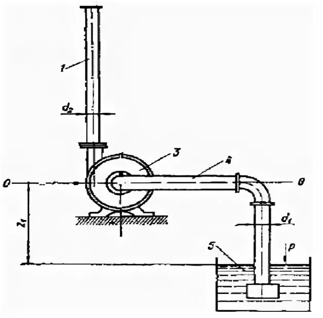 Всасывающий трубопровод насоса. Высота всасывания центробежного насоса к-100-65. Рассчитать высоту всас центробежного насоса. Всасывающая и нагнетательная труба. Схема насосной установки с положительной высотой всасывания.
