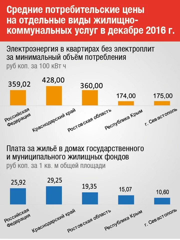 Миграция в Крыму статистика. Крым статистика растениеводства. Величина прожиточного минимума в Крыму Крымстат. Сайт статистики крыма