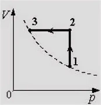 Один моль идеального одноатомного газа. Один моль идеального газа сначала нагревают затем охлаждают. Один моль идеального газа изотермически расширился 300. Один моль идеального газа сначала изотермически расширился т1 300к.