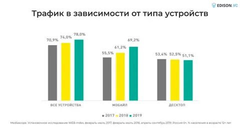 Трафик м