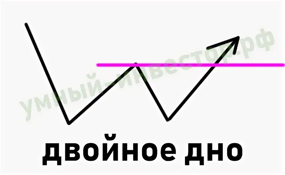 Жизненные истории читать двойное дно. Двойное дно. Двойное дно Мем. Двойное дно юмор. Статусы про двойное дно.