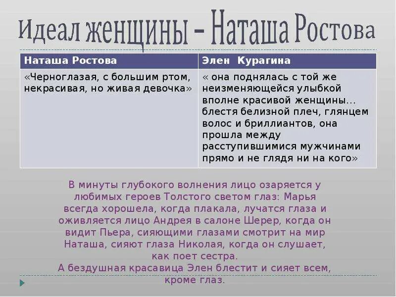 Характеристика элен и наташи ростовой