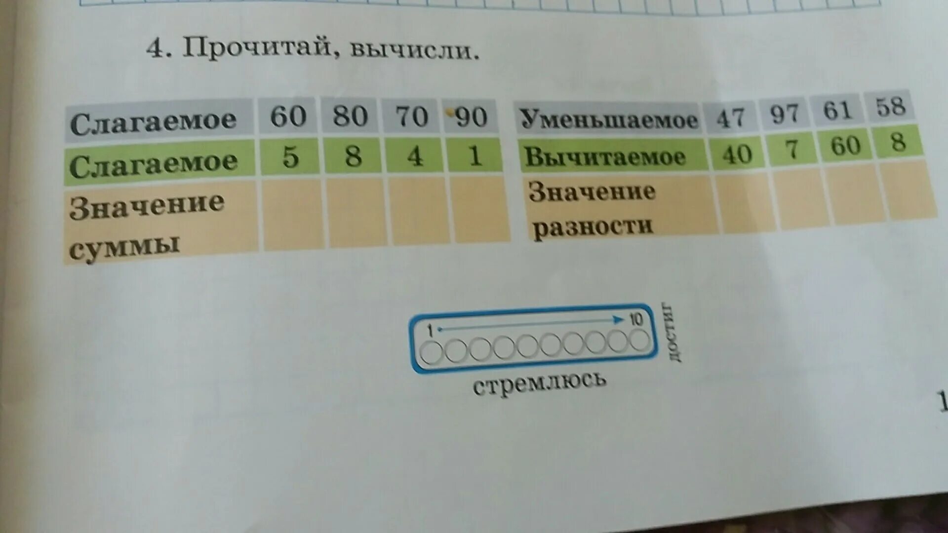 Составь и прочитай. Заполнить таблицу функции значение аргумента значение функции. Составь и запиши выражения найди их значения 3 класс. Заполните таблицу вычислив значения выражения -2х+3 для данных. Прочитай данные в таблице вычисли.